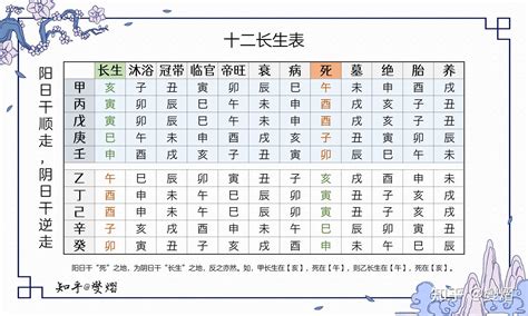 亥日|亥